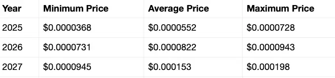 SHIB price prediction